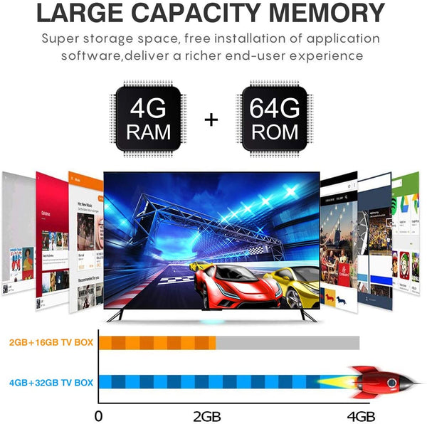 4G RAM 64 ROM TV Box