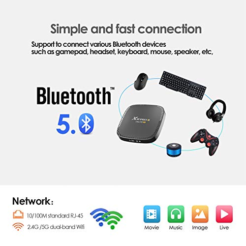 Box TV Android 8K et meilleure box TV 8K de 2025 : X96mini