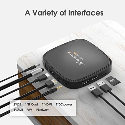 A Varity of Interfaces TV Box