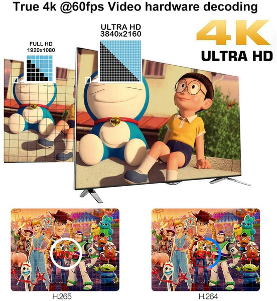 4K Ultra HD Yagala TV Box