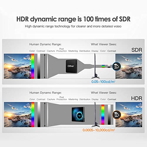 TUREWELL TV Box 9.0, T95 Max Android TV Box Chip H6 Quad-core Cortex-A53  4GB RAM 32GB ROM Smart TV Box 3D 6K Ultra HD H.265 2.4GHz WiFi Ethernet