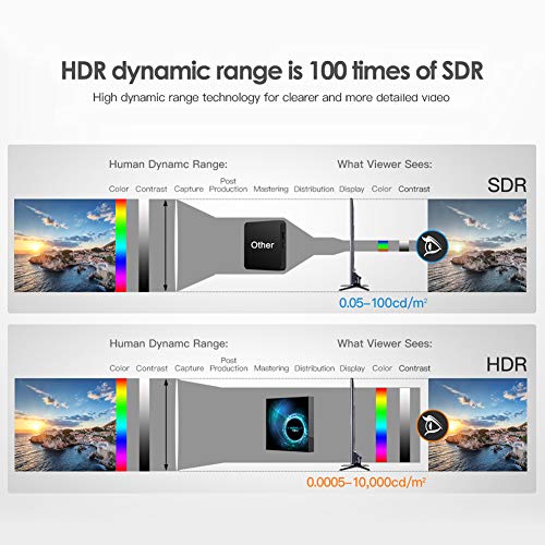 Smart TV Box