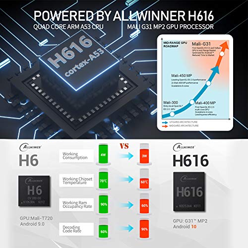 Android 10.0 TV Box, TUREWELL TX6s 4GB RAM 32GB ROM Allwinner H616 64-bit Quad core Chip Support 2.4/5GHz Dual WiFi BT4.1 Ethernet 3D 4K H.265 HDMI 2.1 Antenna Smart TV Box