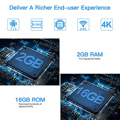 Deliver Richer End-user Experience TV Box