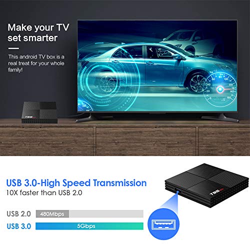 TX3 Mini Android Smart TV Box 2GB RAM 16GB ROM Price in BD