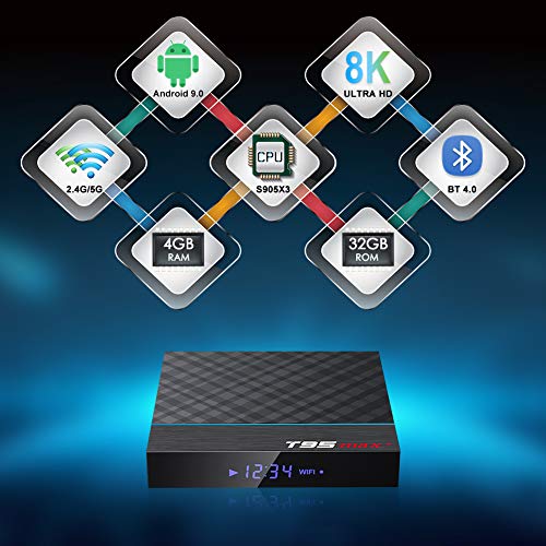 Faster TV Box