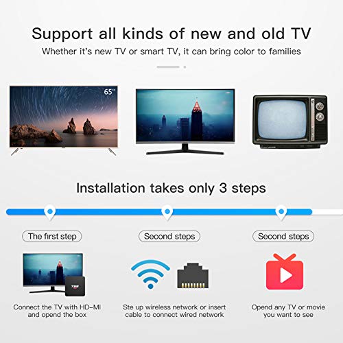Support 2.4GHz WiFi TV Box