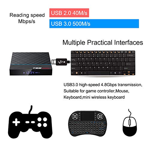 Multiple Practical Interfaces TV Box