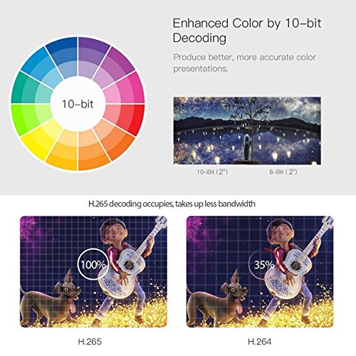 Enhanced Color TV Box