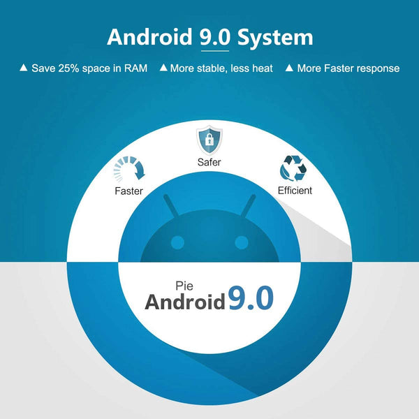 Android 9.0 System TV Box