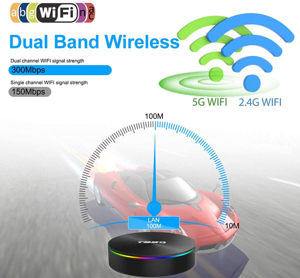 Dual Band Wireless TV Box