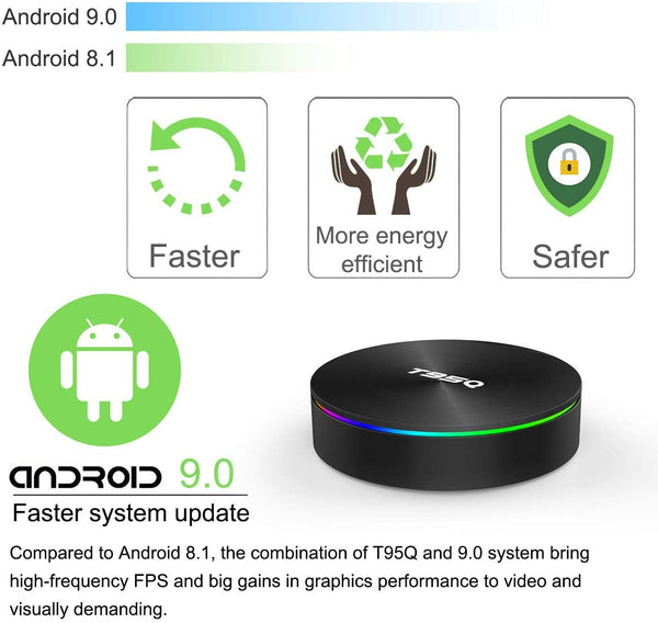 Faster System TV Box