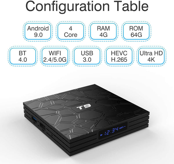 TV Box Configuration