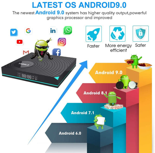 Yagala Android System TV Box